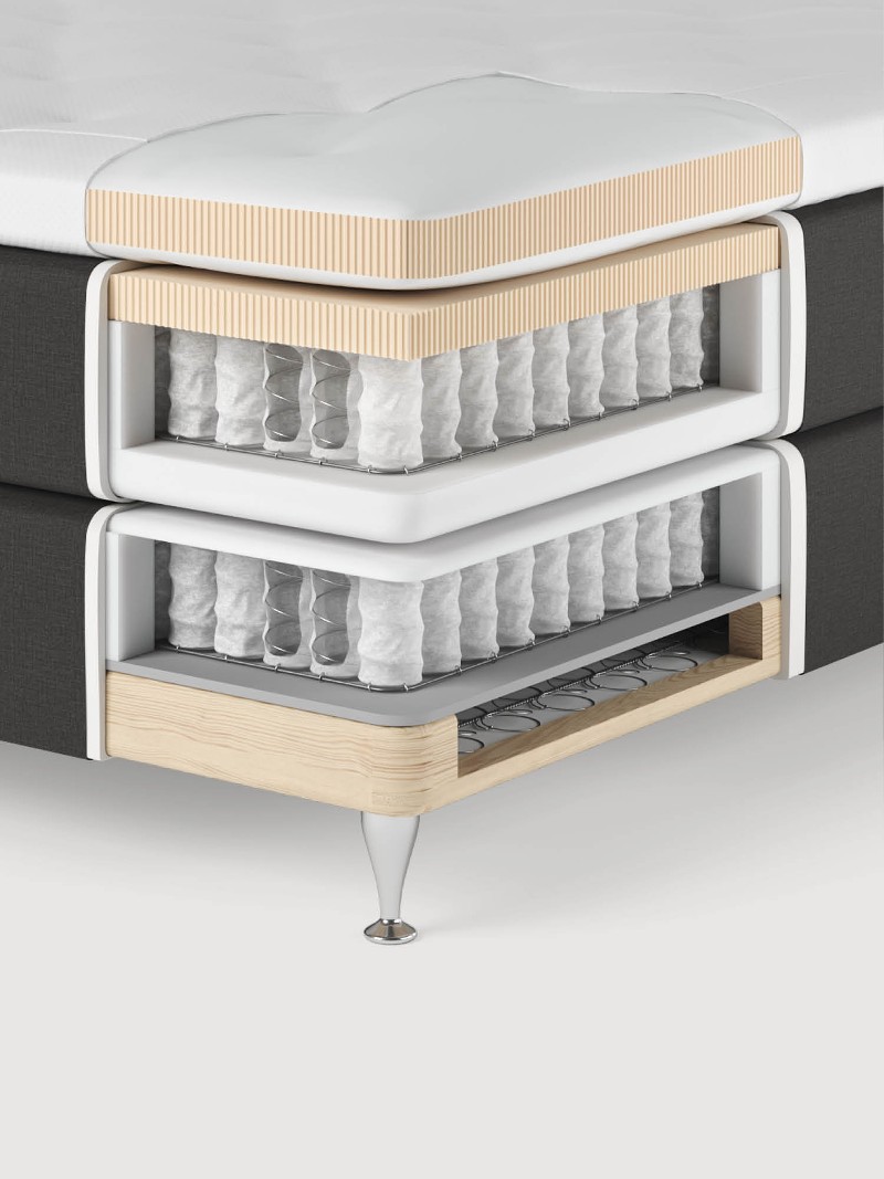 Säng Annelund 180x210 Multizon Medel/Multizon Fast Sa.203.Ljusgrön Säng Annelund 180x210 Multizon Medel/Multizon Fast Sa.203.Ljusgrön